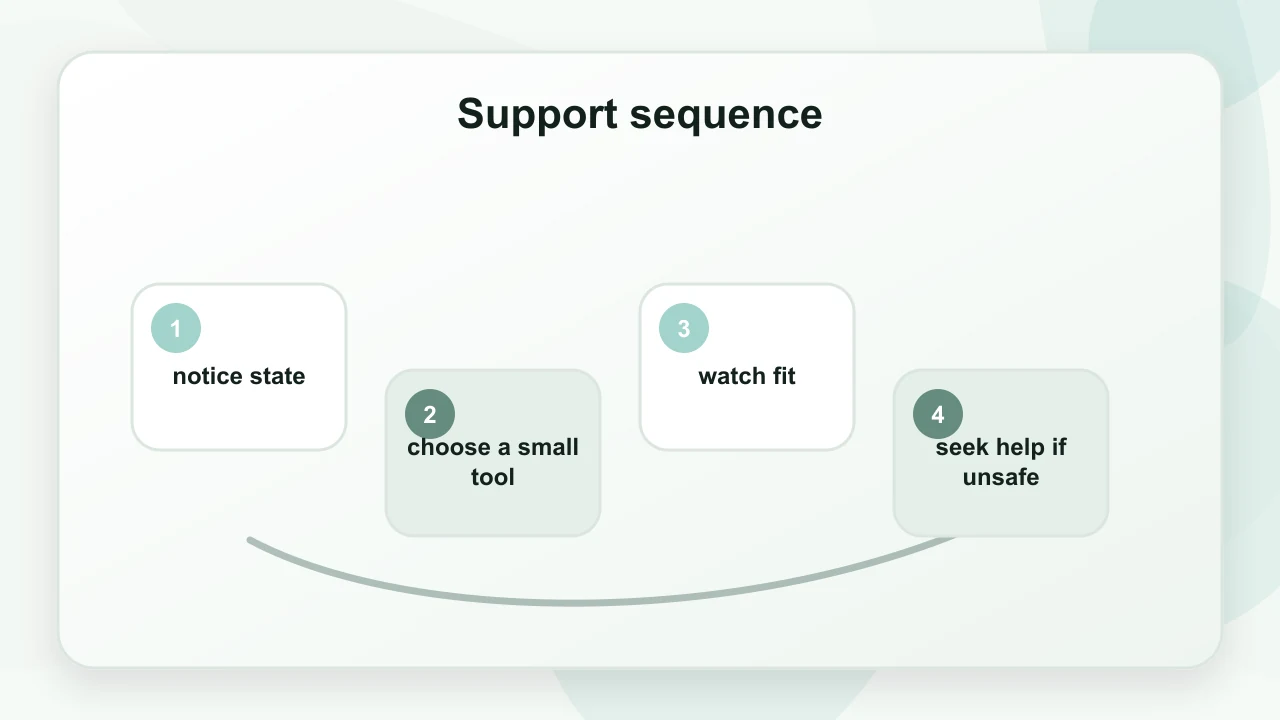 Support sequence for Grounding Techniques for Anxiety: What Helps, What Doesn't, and Why