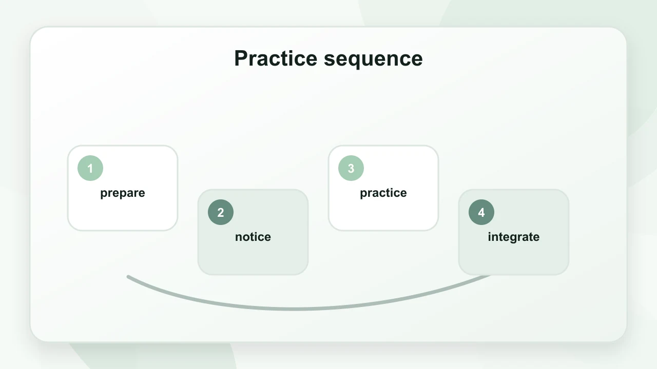 Practice sequence for Mindfulness for Mental Health: A Practical Guide