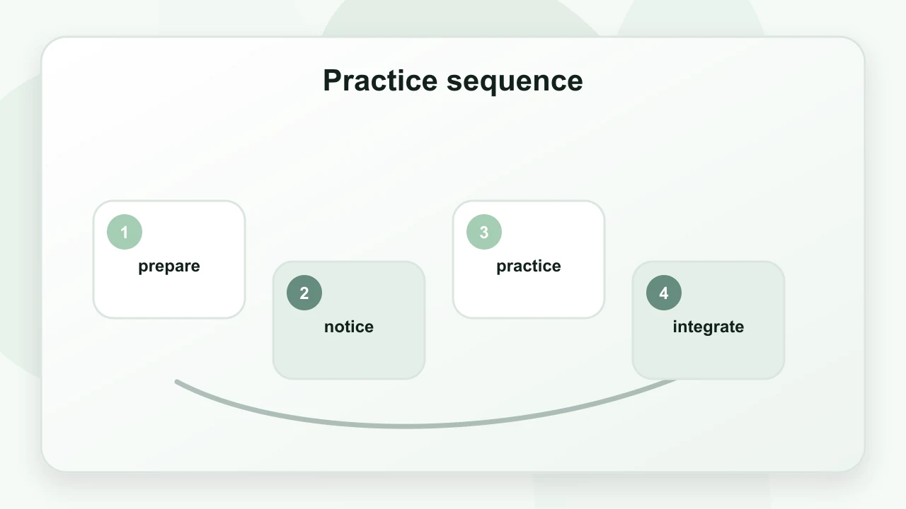 Practice sequence for Somatic Psychology: A Practical Guide