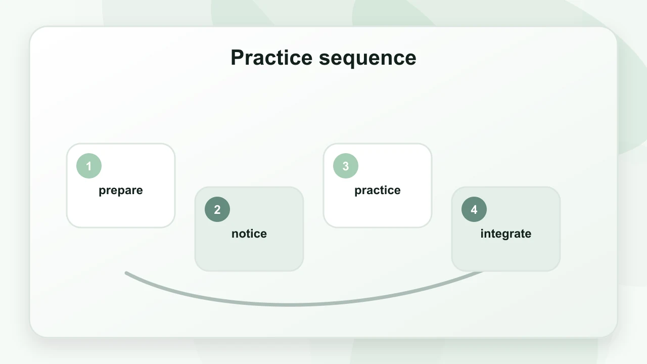 Practice sequence for Meditation for Mental Health: A Practical Guide