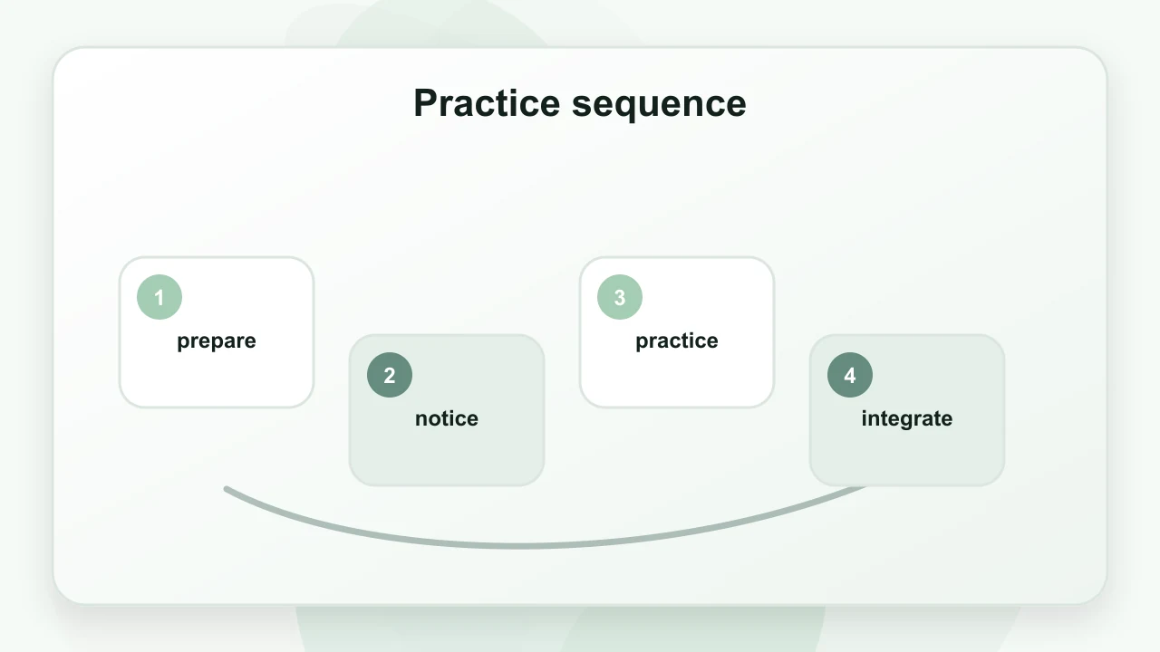 Practice sequence for Guided Muscle Relaxation: A Practical Guide