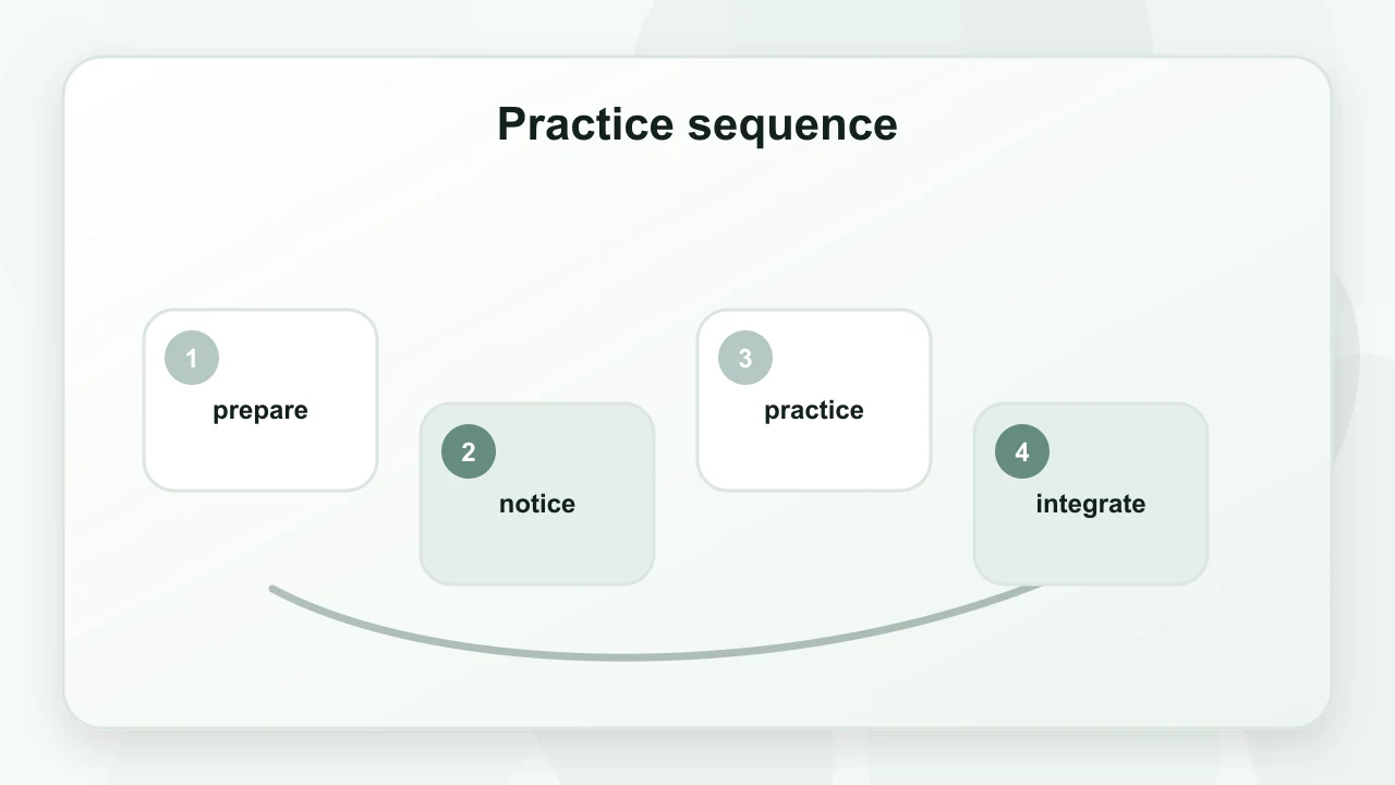 Practice sequence for Progressive Muscle Relaxation for Sleep: Practical Support for Everyday Wellbeing