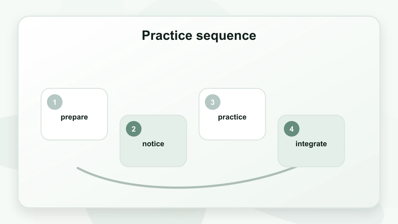 Practice sequence for Progressive Relaxation for Sleep: Practical Support for Everyday Wellbeing