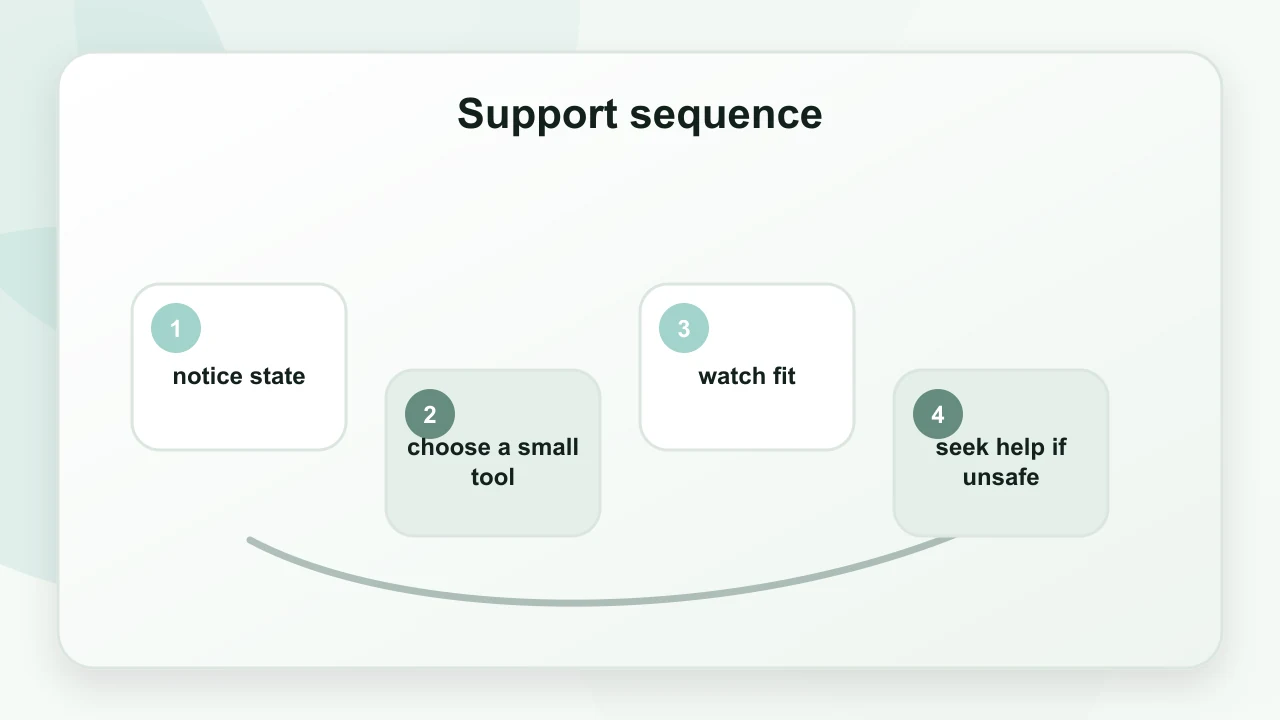 Support sequence for Anxiety and Deep Breathing: What Helps, What Doesn’t, and Why