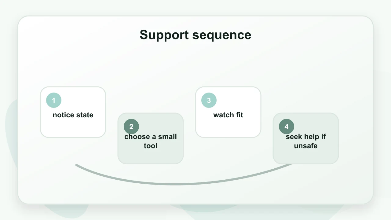 Support sequence for Deep Belly Breathing for Anxiety: What Helps, What Doesn’t, and Why