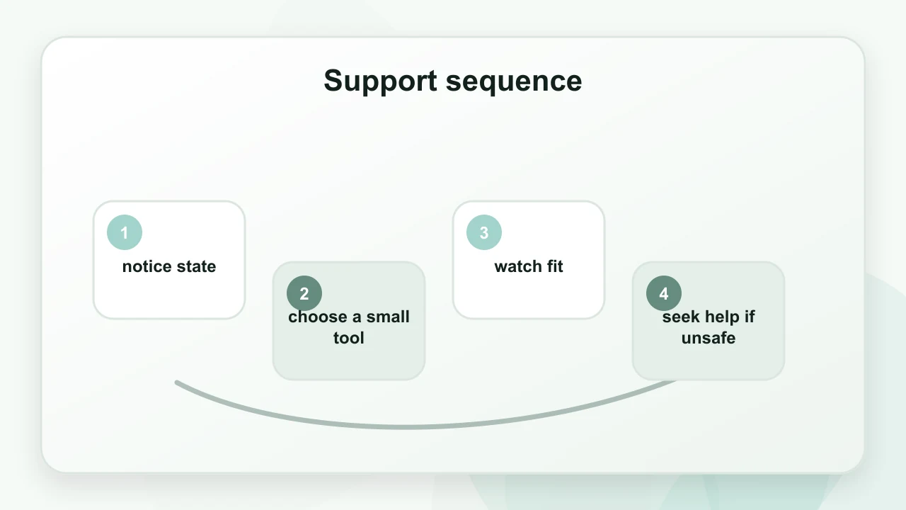 Support sequence for Breathing Techniques for Anxiety: What Helps, What Doesn’t, and Why