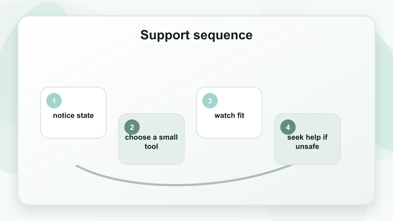 Support sequence for Deep Breathing Exercises for Anxiety: What Helps, What Doesn’t, and Why