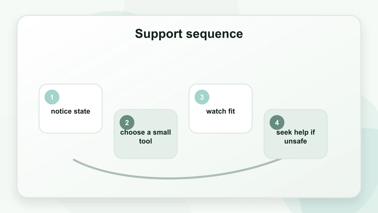 Support sequence for Deep Breathing Techniques for Anxiety: What Helps, What Doesn’t, and Why
