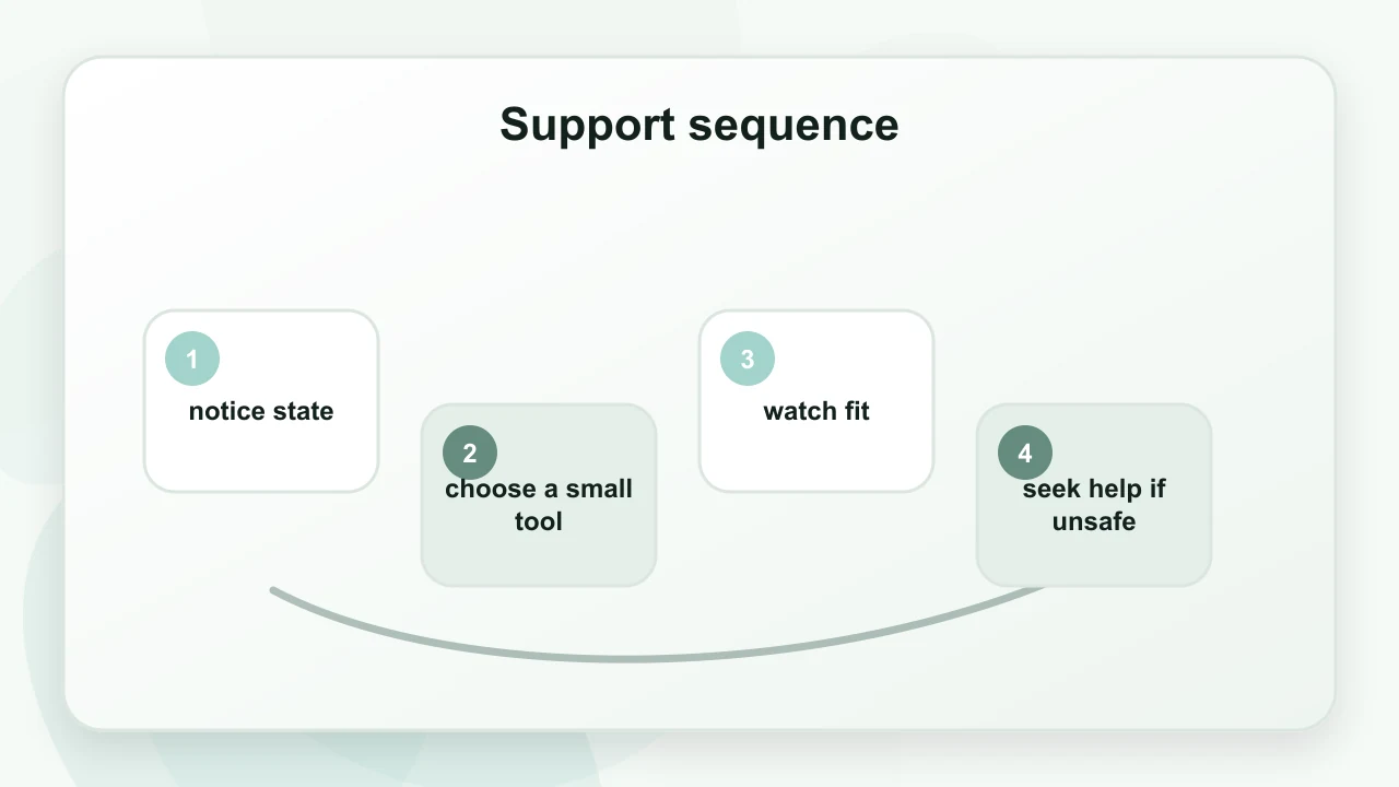 Support sequence for Deep Breathing for Anxiety Attack: What Helps, What Doesn’t, and Why