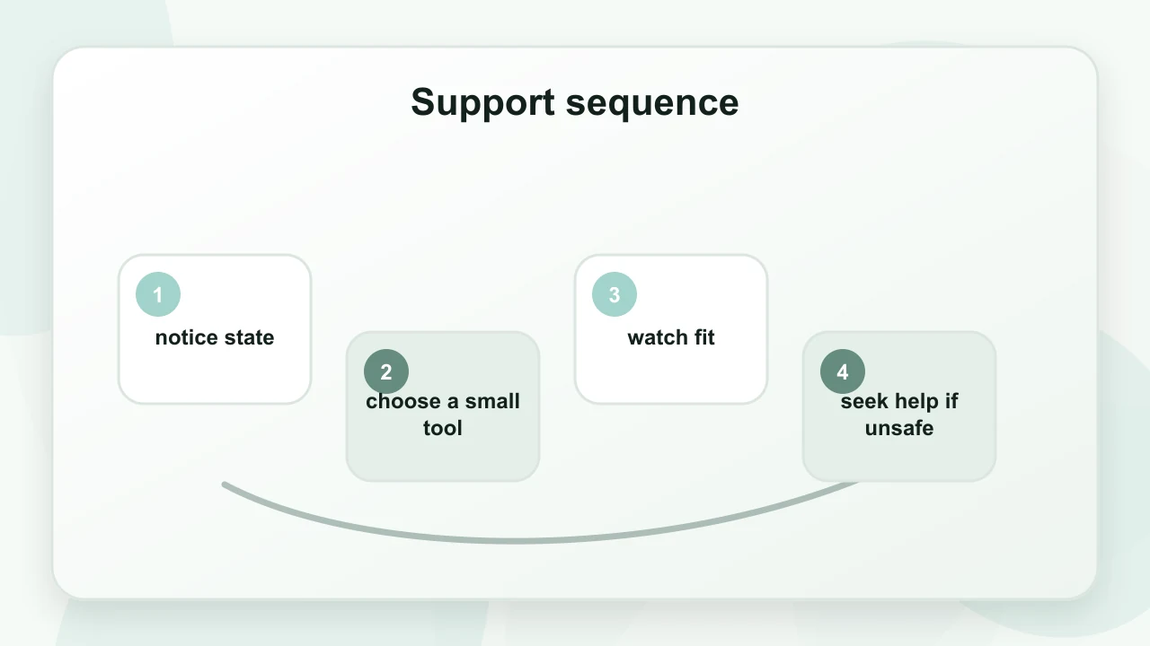 Support sequence for Grounding Methods for Anxiety: What Helps, What Doesn’t, and Why