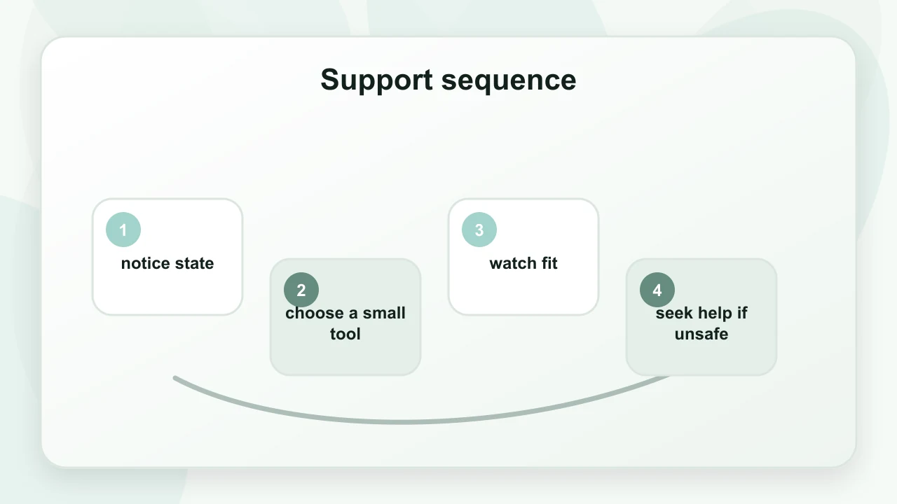 Support sequence for Anxiety Grounding Exercises: What Helps, What Doesn’t, and Why