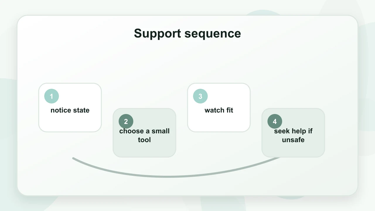 Support sequence for Grounding Strategies for Anxiety: What Helps, What Doesn’t, and Why