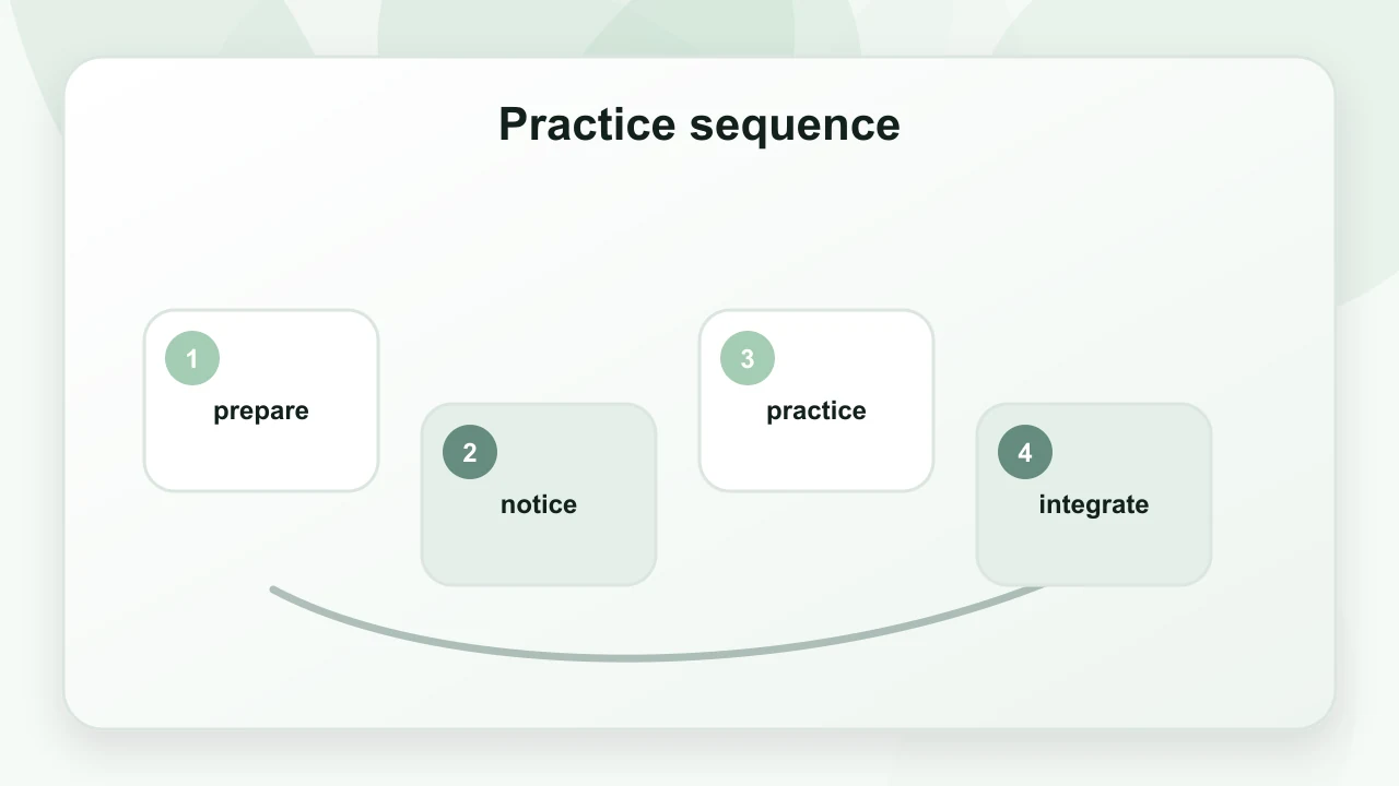 Practice sequence for Mindfulness And Mental Health: A Practical Guide