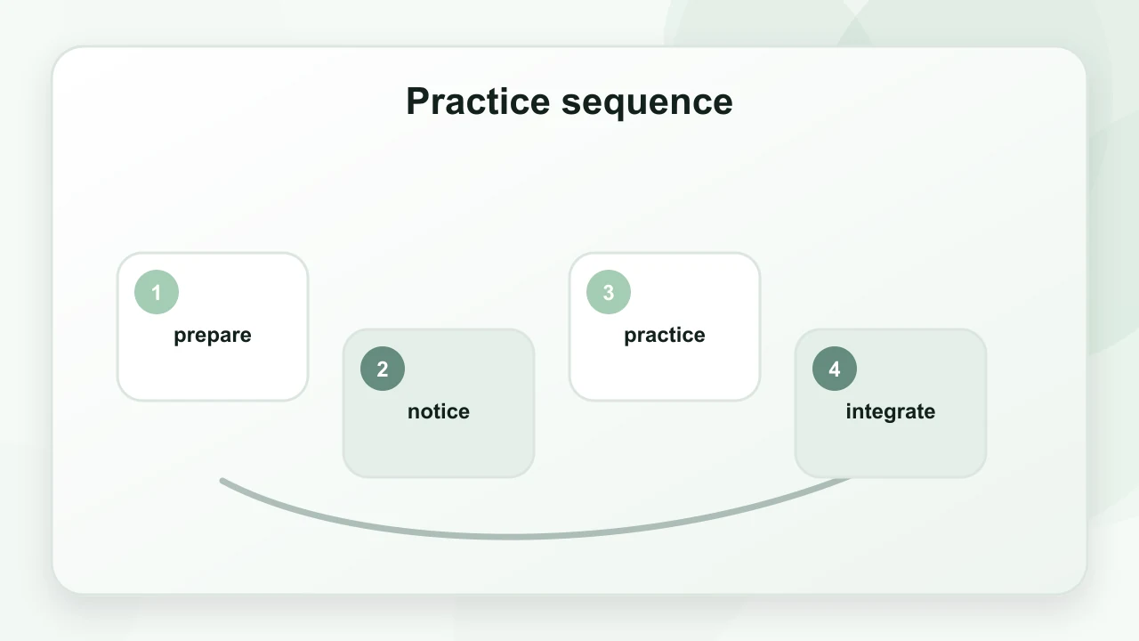 Practice sequence for Meditation And Mental Health: A Practical Guide