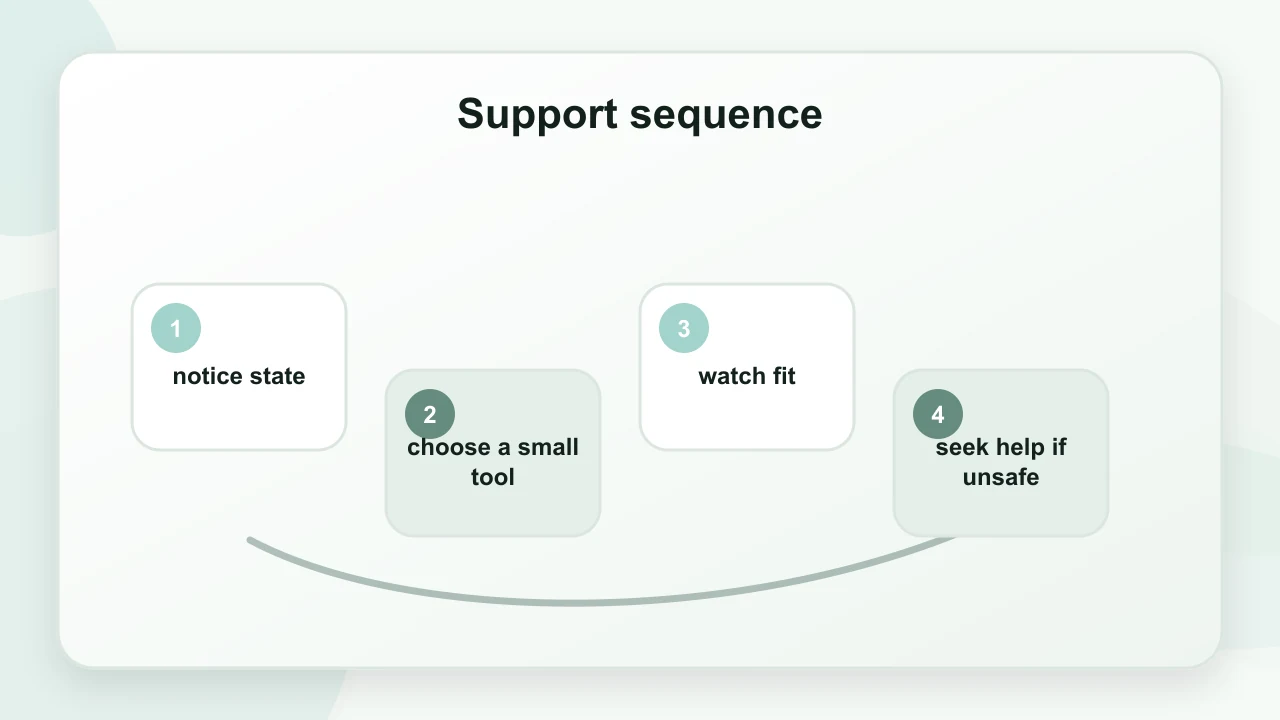 Support sequence for Breathing Exercise For Nerves: What Helps, What Doesn’t, and Why