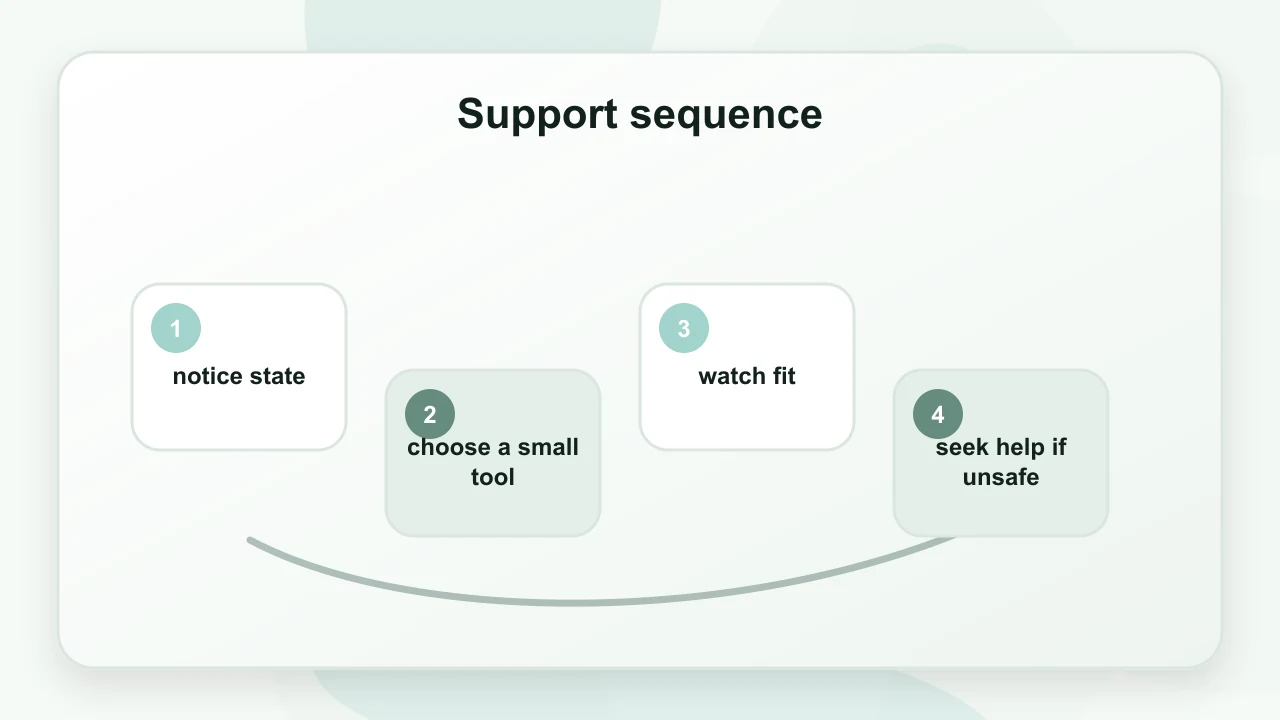 Support sequence for Deep Breathing For Panic Attacks: What Helps, What Doesn’t, and Why