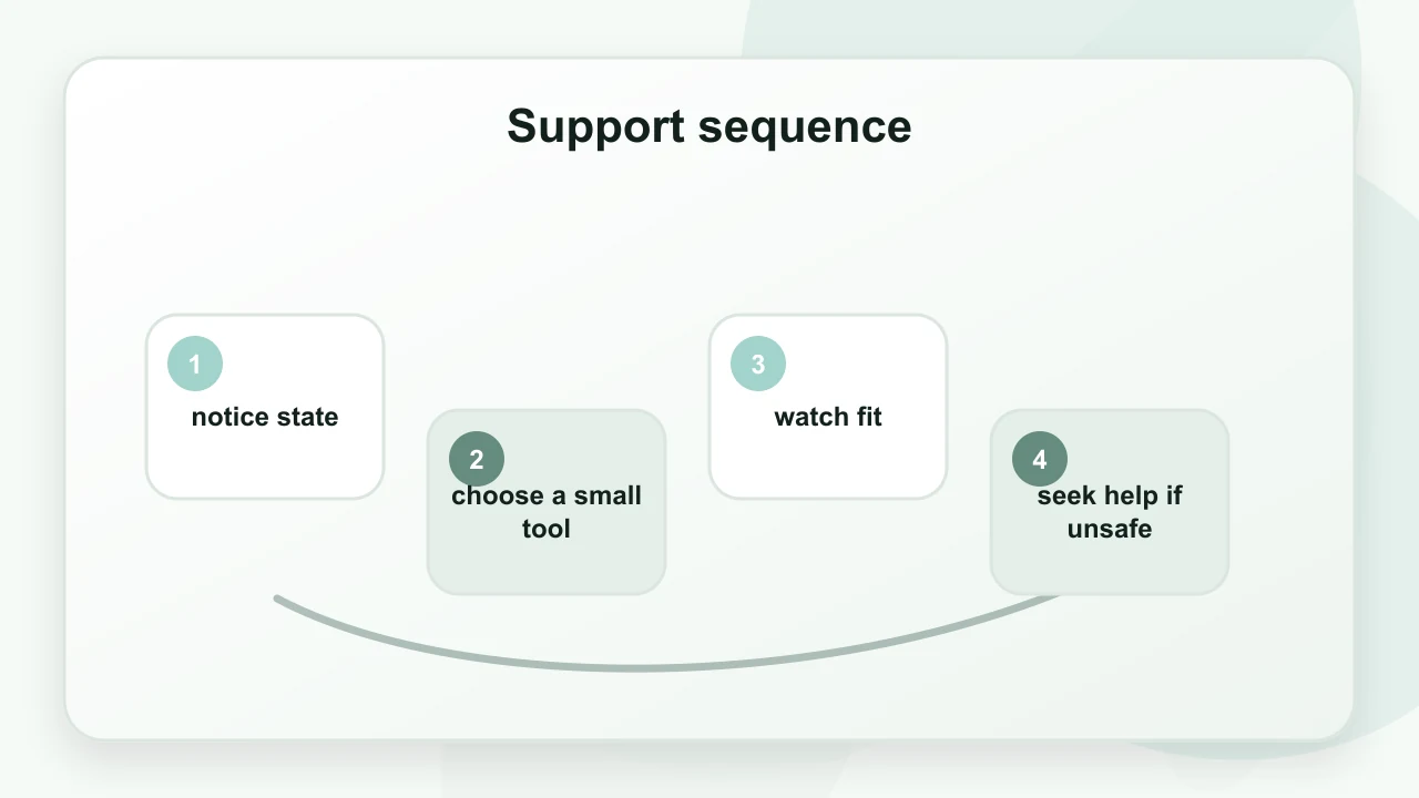 Support sequence for Polyvagal Therapy: What Helps, What Doesn’t, and Why